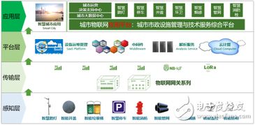 東洲物聯(lián) 以創(chuàng)新解決方案，賦能千行百業(yè)的物聯(lián)網(wǎng)應(yīng)用服務(wù)